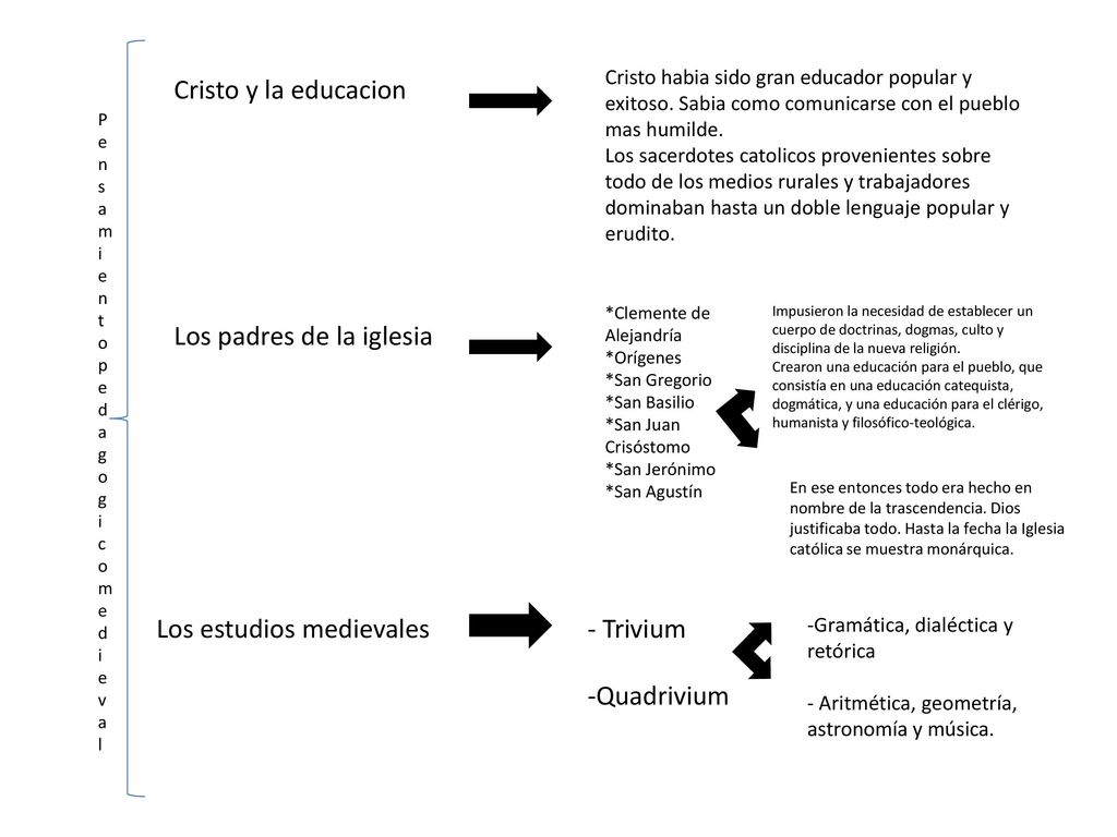 Los padres de la iglesia - ppt descargar Los padres de la iglesia - ppt descargar