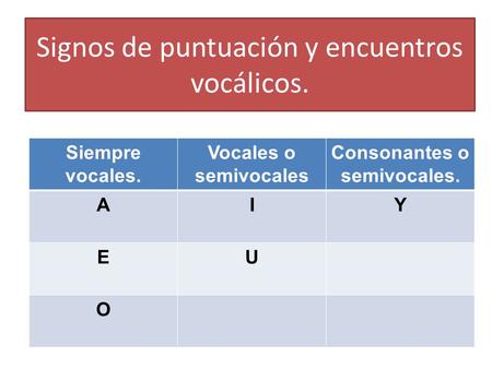 Signos de puntuación y encuentros vocálicos.