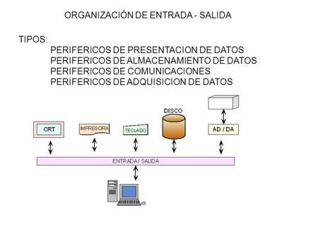 ORGANIZACIÓN DE ENTRADA - SALIDA TIPOS: PERIFERICOS DE PRESENTACION DE DATOS PERIFERICOS DE ALMACENAMIENTO DE DATOS PERIFERICOS DE COMUNICACIONES PERIFERICOS.