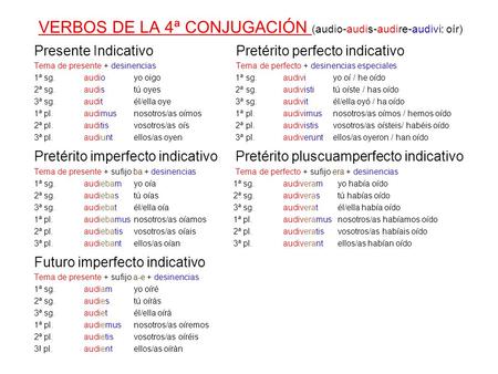 VERBOS DE LA 4ª CONJUGACIÓN (audio-audis-audire-audivi: oír)
