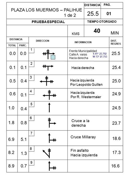 DISTANCIA PAG. TIEMPO OTORGADO MIN PRUEBA ESPECIAL KMS DIRECCION DISTANCIA TOTALPARC. INFORMACION 01 1 2 3 4 5 6 7 8 9 PLAZA LOS MUERMOS – PALIHUE 1 de.