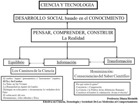 CIENCIA Y TECNOLOGIA DESARROLLO SOCIAL basado en el CONOCIMIENTO Equilibrio Profesora: Diana Hermith Electiva en Ciencia, Tecnología y Sociedad: De Las.