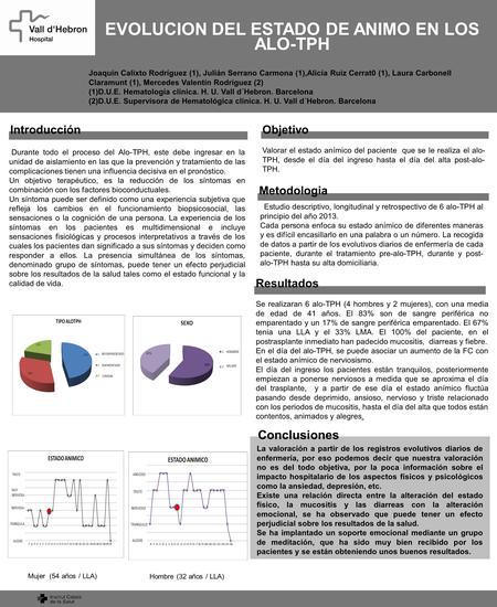 EVOLUCION DEL ESTADO DE ANIMO EN LOS ALO-TPH Joaquín Calixto Rodríguez (1), Julián Serrano Carmona (1),Alicia Ruiz Cerrat0 (1), Laura Carbonell Claramunt.