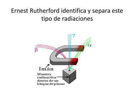 Ernest Rutherford identifica y separa este tipo de radiaciones