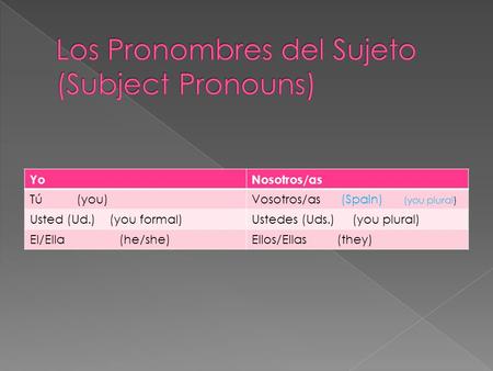 YoNosotros/as Tú (you)Vosotros/as (Spain) (you plural) Usted (Ud.) (you formal)Ustedes (Uds.) (you plural) El/Ella (he/she)Ellos/Ellas (they)