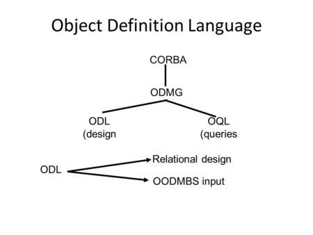 Object Definition Language