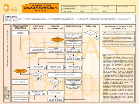 ACTIVIDADES EMPRESARIALES REGISTROS / DOCUMENTACION