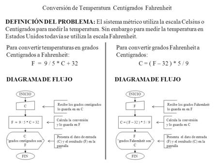 Conversión de Temperatura Centígrados Fahrenheit