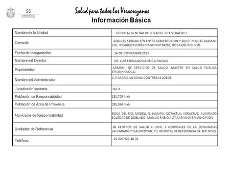 Información Básica Nombre de la Unidad HOSPITAL GENERAL DE BOCA DEL RIO, VERACRUZ Domicilio AQUILES SERDAN S/N ENTRE CONSTITUCION Y BLVD MIGUEL ALEMAN,