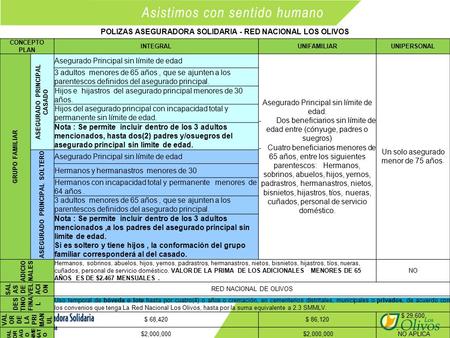 POLIZAS ASEGURADORA SOLIDARIA - RED NACIONAL LOS OLIVOS CONCEPTO PLAN INTEGRALUNIFAMILIARUNIPERSONAL GRUPO FAMILIAR ASEGURADO PRINCIPAL CASADO Asegurado.
