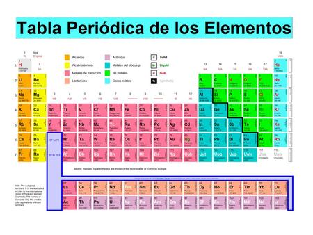 PROPIEDADES PERIÓDICAS. Son las propiedades que presentan los distintos elementos de la tabla periódica y se repiten secuencialmente a lo largo de.