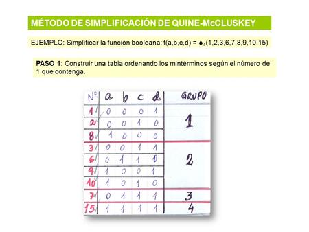 MÉTODO DE SIMPLIFICACIÓN DE QUINE-McCLUSKEY
