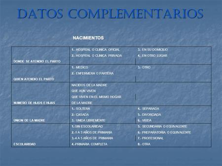 DATOS COMPLEMENTARIOS NACIMIENTOS DONDE SE ATENDIO EL PARTO 1.- HOSPITAL O CLINICA OFICIAL3.- EN SU DOMICILIO 2.- HOSPITAL O CLINICA PRIVADA4.- EN OTRO.
