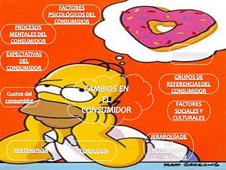 CAMBIOS EN EL CONSUMIDOR