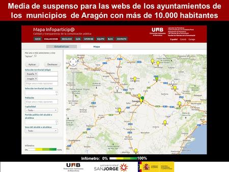 Media de suspenso para las webs de los ayuntamientos de los municipios de Aragón con más de 10.000 habitantes Infómetro: 0% 100%