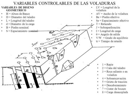VARIABLES CONTROLABLES DE LAS VOLADURAS