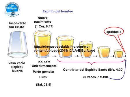 Espíritu del hombre Nuevo nacimiento Inconverso Sin Cristo