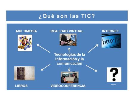 ¿Qué son las TIC? MULTIMEDIAREALIDAD VIRTUAL VIDEOCONFERENCIALIBROS INTERNET ….. Tecnologías de la información y la comunicación.