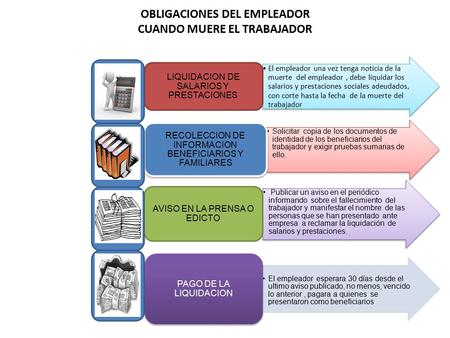 OBLIGACIONES DEL EMPLEADOR CUANDO MUERE EL TRABAJADOR El empleador una vez tenga noticia de la muerte del empleador, debe liquidar los salarios y prestaciones.