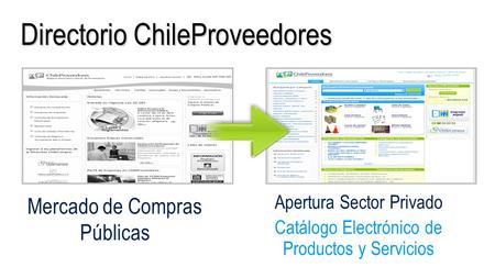 Mercado de Compras Públicas Apertura Sector Privado Catálogo Electrónico de Productos y Servicios Directorio ChileProveedores.