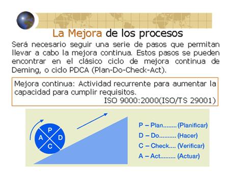 La Mejora de los procesos