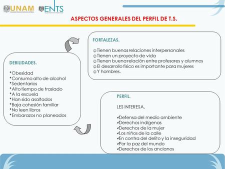 FORTALEZAS. ☺ Tienen buenas relaciones interpersonales ☺ Tienen un proyecto de vida ☺ Tienen buena relación entre profesores y alumnos ☺ El desarrollo.