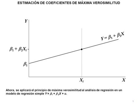 ESTIMACIÓN DE COEFICIENTES DE MÁXIMA VEROSIMILITUD