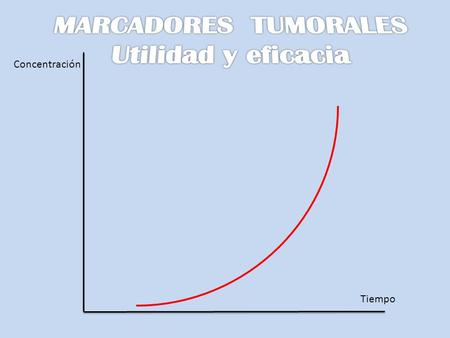 Tiempo Concentración MARCADORES TUMORALES Utilidad y eficacia.