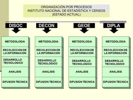 DISOCDECONGEOEDIPLA METODOLOGIA RECOLECCION DE LA INFORMACION DESARROLLO TECNOLOGICO ANALISIS DIFUSION TECNICA METODOLOGIA RECOLECCION DE LA INFORMACION.