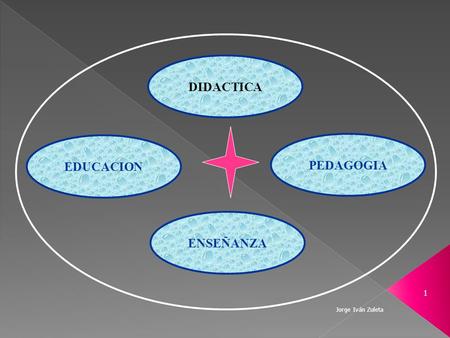 Jorge Iván Zuleta 1 EDUCACION DIDACTICA PEDAGOGIA ENSEÑANZA.