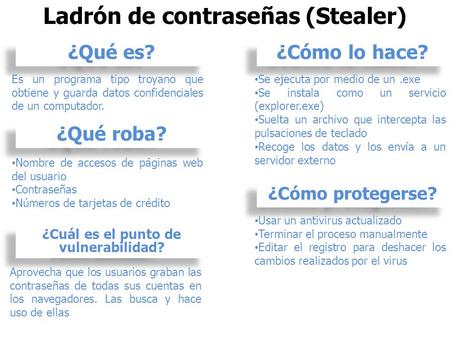 Ladrón de contraseñas (Stealer) ¿Cuál es el punto de vulnerabilidad?