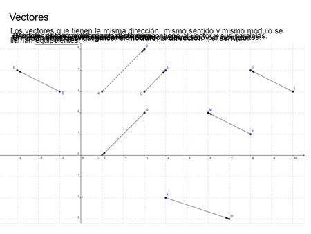 Un vector fijo es un segmento orientado determinado por dos puntos.