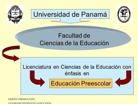 Universidad de Panamá Facultad de Ciencias de la Educación