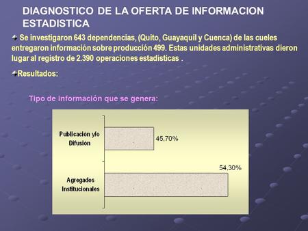 DIAGNOSTICO DE LA OFERTA DE INFORMACION ESTADISTICA Se investigaron 643 dependencias, (Quito, Guayaquil y Cuenca) de las cueles entregaron información.