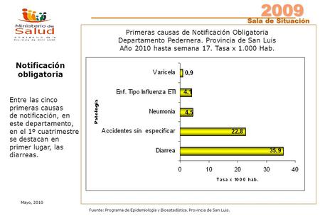2009 Sala de Situación Sala de Situación Mayo, 2010 Fuente: Programa de Epidemiología y Bioestadística. Provincia de San Luis. Primeras causas de Notificación.