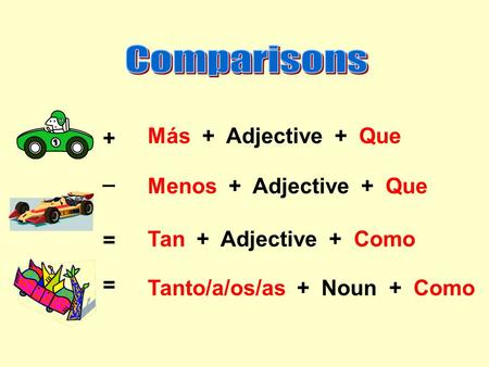 Comparisons Más + Adjective + Que + _ Menos + Adjective + Que =
