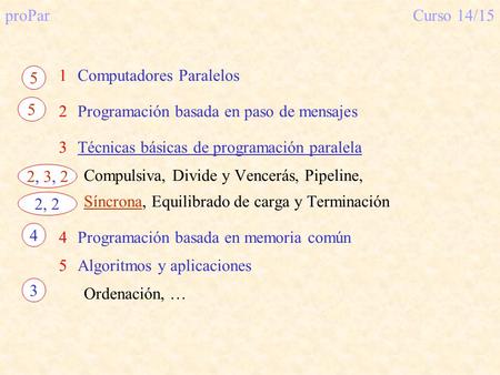 ProParCurso 14/15 1Computadores Paralelos 2Programación basada en paso de mensajes 3Técnicas básicas de programación paralela Compulsiva, Divide y Vencerás,