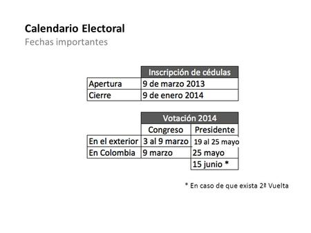 Calendario Electoral Fechas importantes * En caso de que exista 2ª Vuelta.