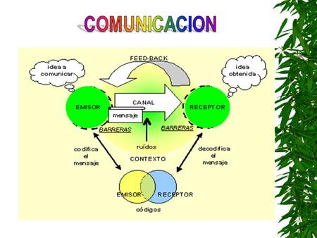 Crear una primera impresión excelente.Crear una primera impresión excelente. Leer y evaluar la gestualidad, las posturas y demás señales no verbales.Leer.