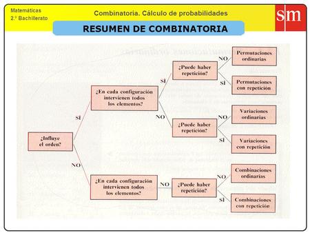 Matemáticas 2.º Bachillerato Combinatoria. Cálculo de probabilidades RESUMEN DE COMBINATORIA.