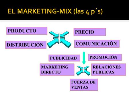 EL MARKETING-MIX (las 4 p´s)