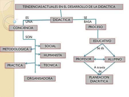 TENDENCIAS ACTUALES EN EL DESARROLLO DE LA DIDACTICA
