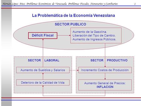 La Problemática de la Economía Venezolana
