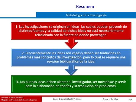 Resumen Metodología de la Investigación Fase 1: Conceptual (Teórica)