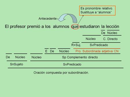 El profesor premió a los alumnos que estudiaron la lección