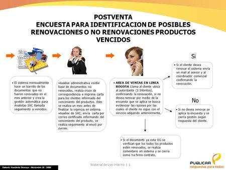 Material de Uso Interno | 1 POSTVENTA ENCUESTA PARA IDENTIFICACION DE POSIBLES RENOVACIONES O NO RENOVACIONES PRODUCTOS VENCIDOS El sistema mensualmente.