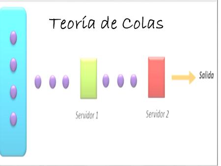Teoría de Colas.