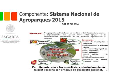 Componente: Sistema Nacional de Agroparques 2015 DOF 28 DIC 2014.