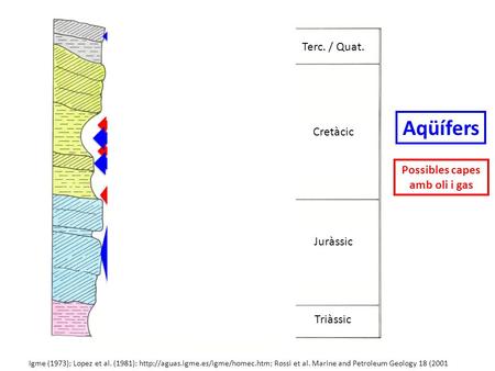 Igme (1973); Lopez et al. (1981):  Rossi et al. Marine and Petroleum Geology 18 (2001 Possibles capes amb oli i gas.