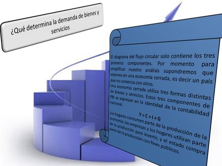 ¿Qué determina la demanda de bienes y servicios